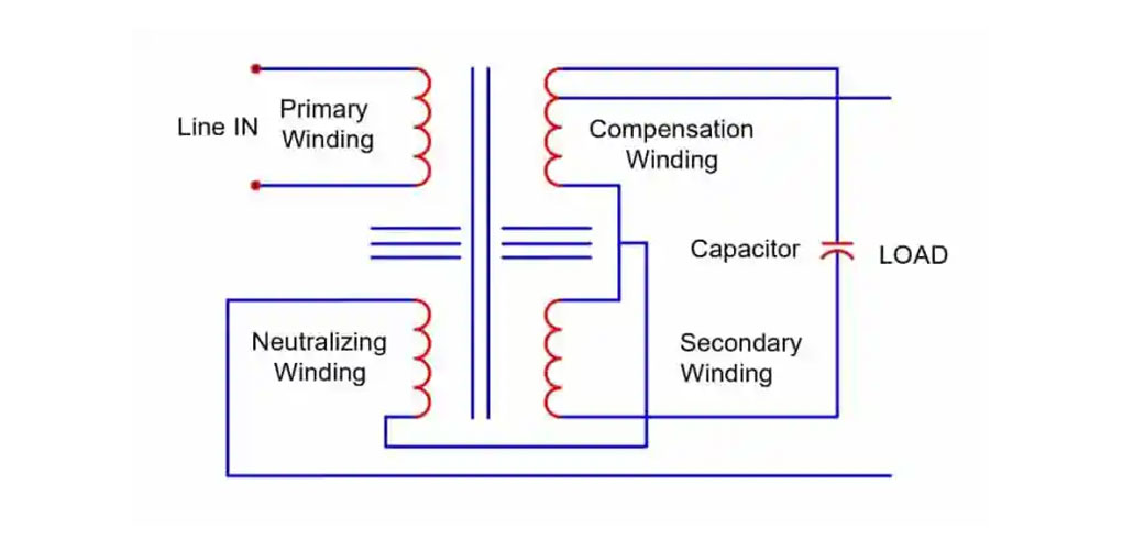 Block Diagram