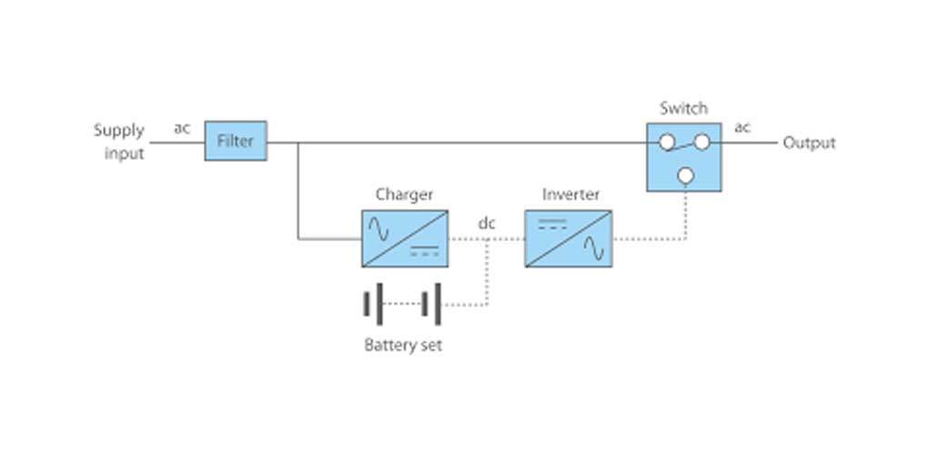 Block Diagram of Home Invertor