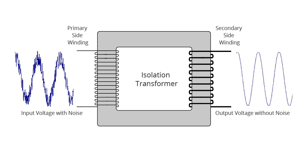 Block Diagram