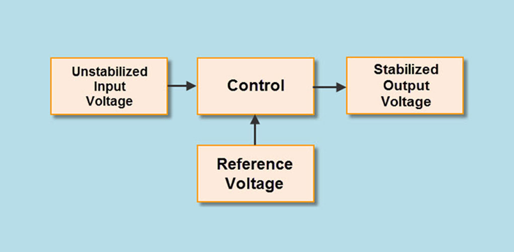 Block Diagram