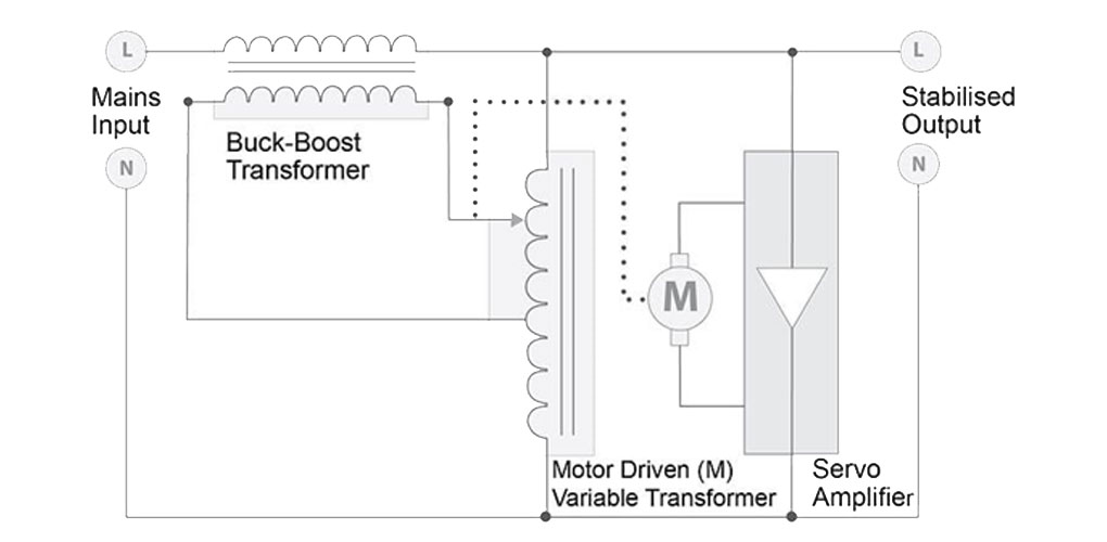 Block Diagram